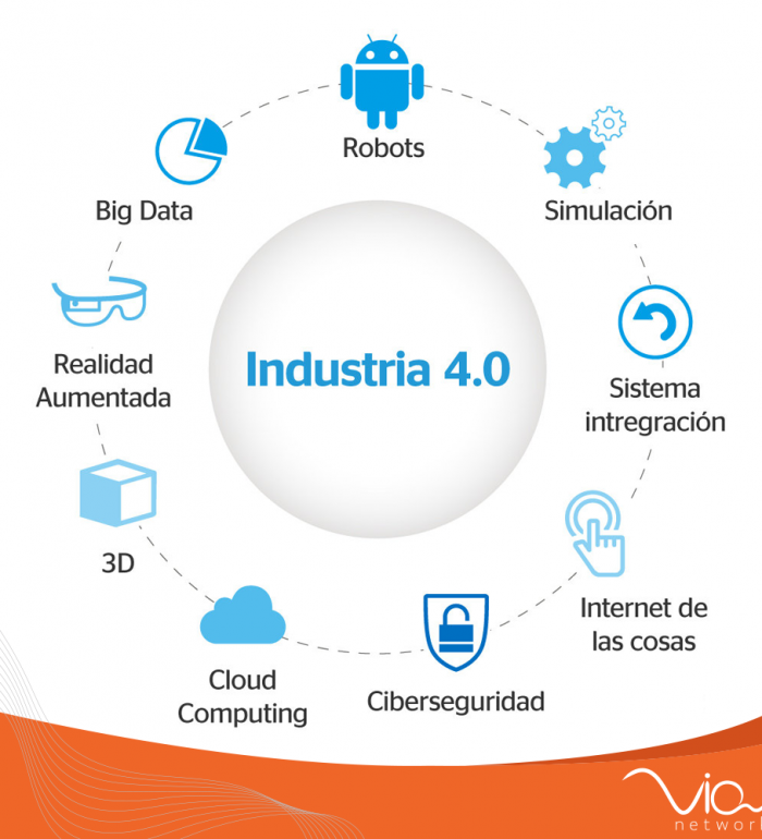 Indústria 4.0