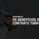 infografico turn key